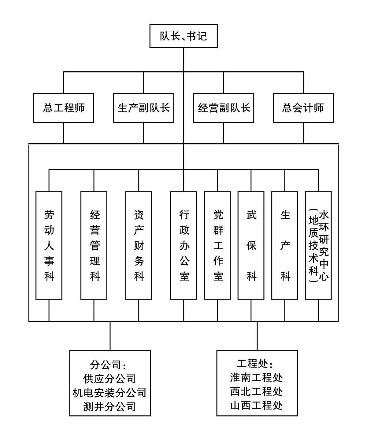 3组织架构.jpg